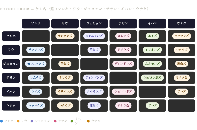 BOYNEXTDOOR(ボネクド)ケミ名まとめ｜全15種類の意味・由来を解説